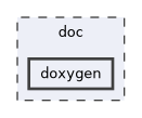 /builds/CTA-LAPP/PHOENIX_LIBS2/config/PhoenixToml/doc/doxygen